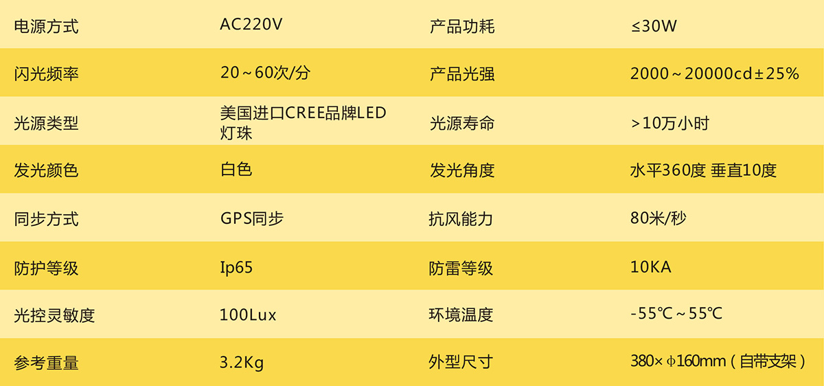 中A-C：參數(shù).jpg