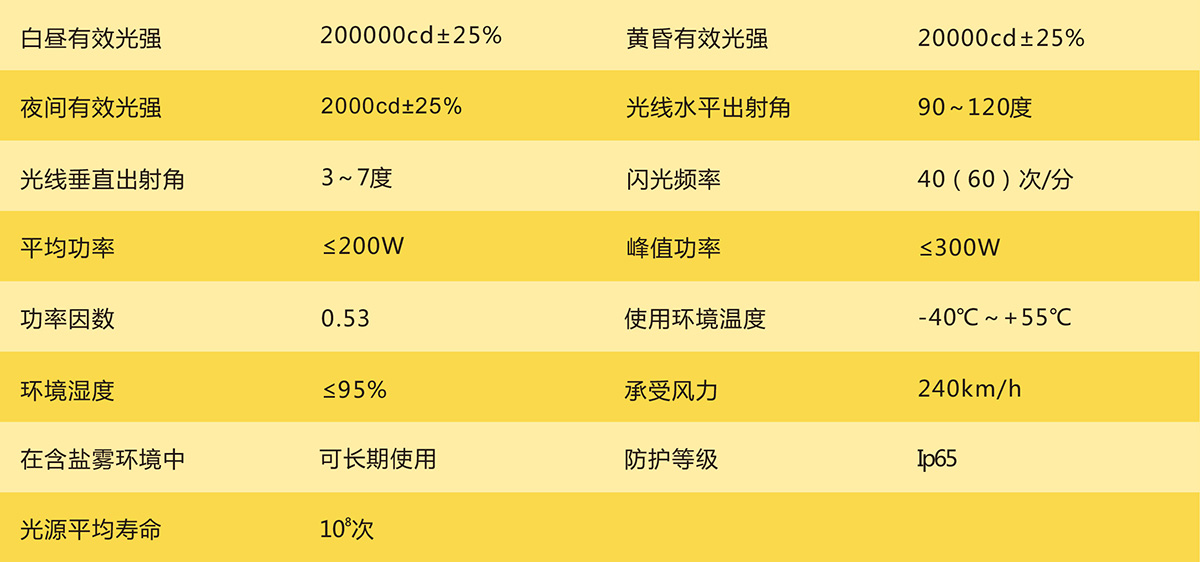 高A：參數(shù).jpg