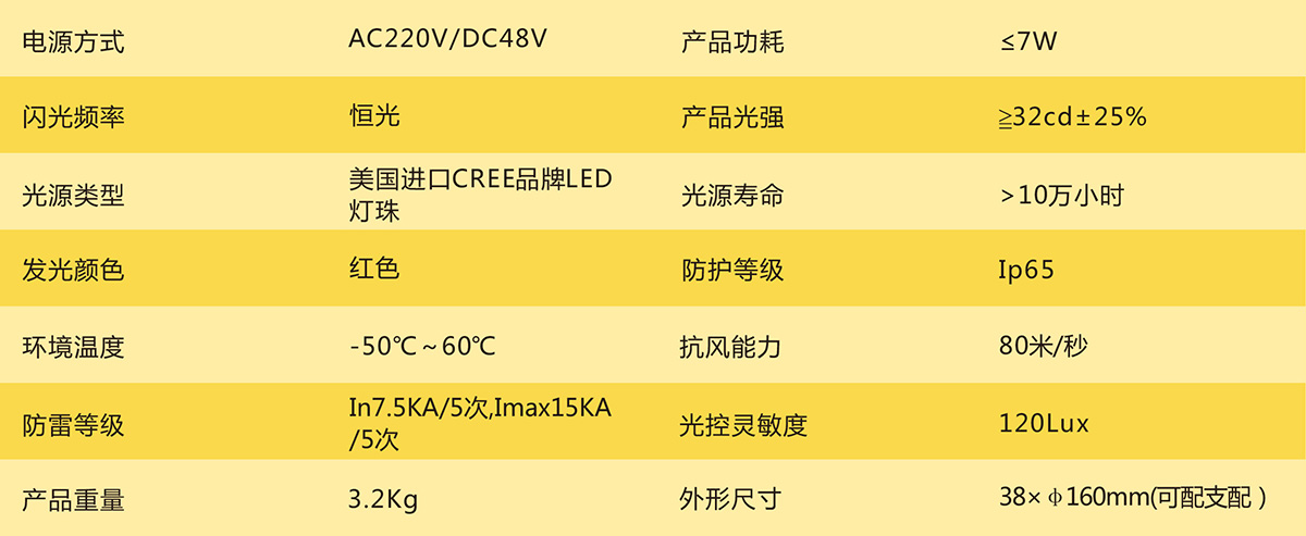 中B-C：參數(shù).jpg